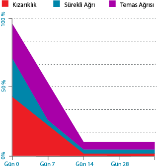 Jalosome Clinic Graph